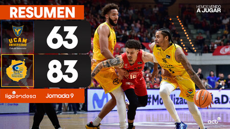 Resumen UCAM Murcia 63 - Dreamland Gran Canaria 83 (J9)