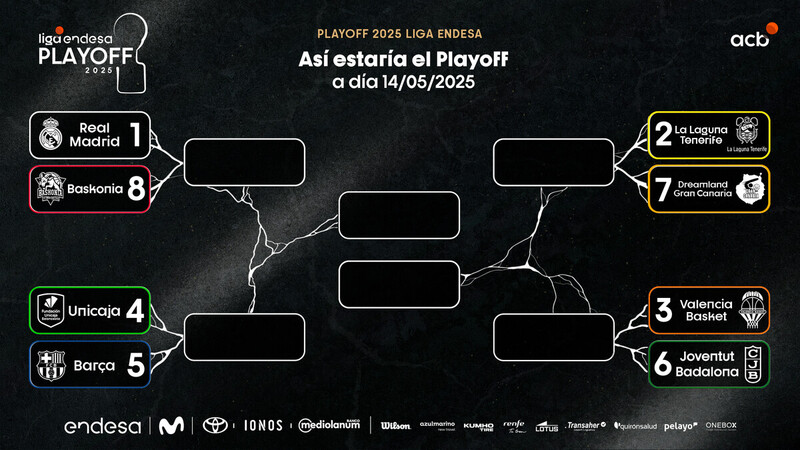 Cuentas Playoff & permanencia: ¿Qué puede pasar en la J32?