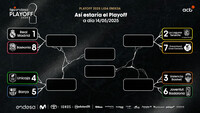 Cuentas Playoff & permanencia: ¿Qué puede pasar en la J32?