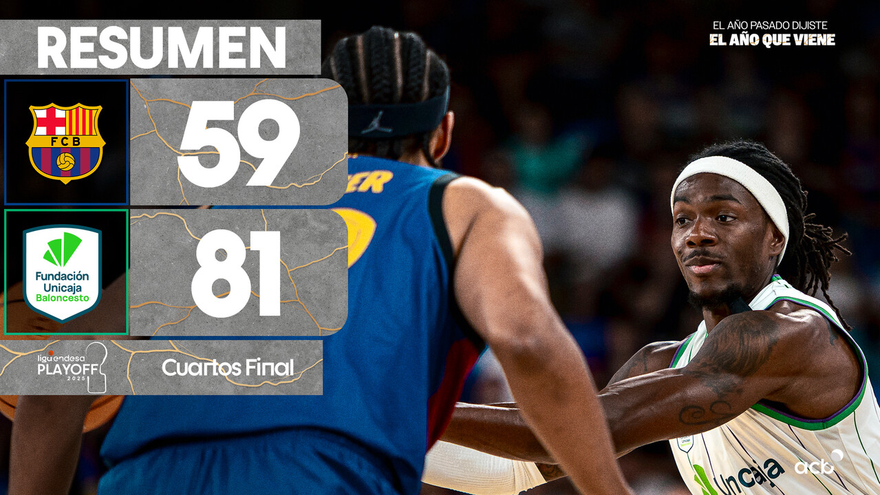 Resumen Barça 59 - Unicaja 81 (J36)