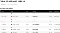 El fin de semana empieza fuerte. ¡Repasa la Tabla de Mercado!
