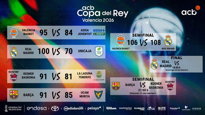 &iexcl;As&iacute; queda el cuadro de la Copa del Rey!